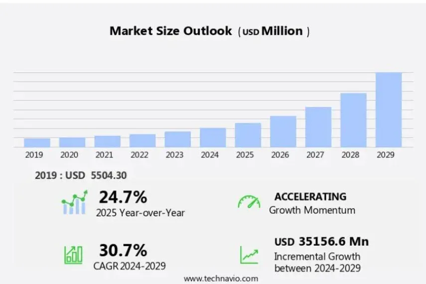 ai vending machines market